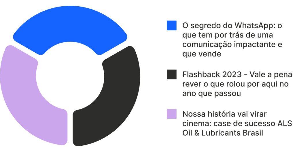 Gráfico News Janeiro